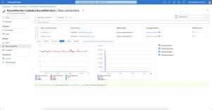 Azure Data Explorer - Data Connections Monitor