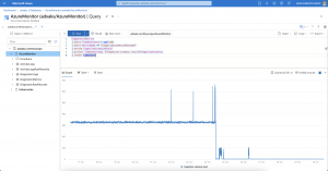 Azure Data Explorer - DiagnosticMetrics table